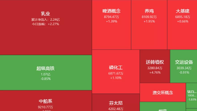 03.30收评|近了！这一抄底信号疯狂酝酿中！