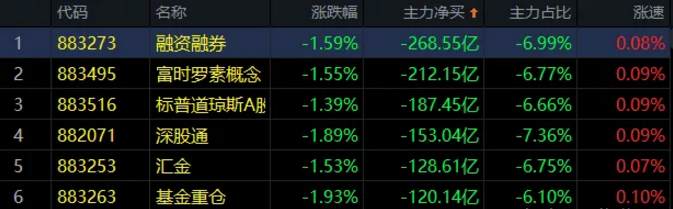 03.30收评|近了！这一抄底信号疯狂酝酿中！