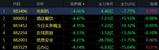 03.30收评|近了！这一抄底信号疯狂酝酿中！