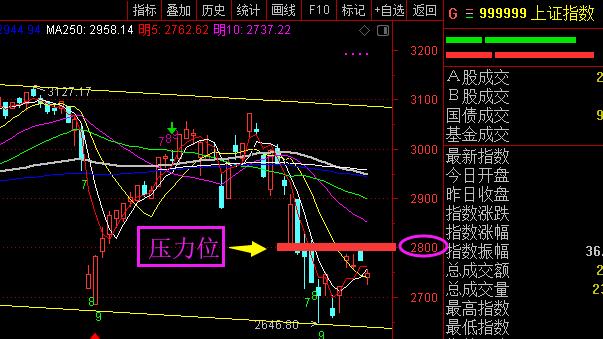 3月收官之战反弹概率大！