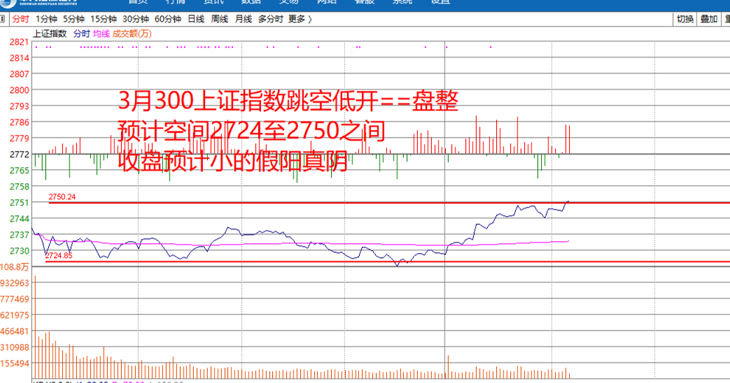 明日将再次攻击2800点