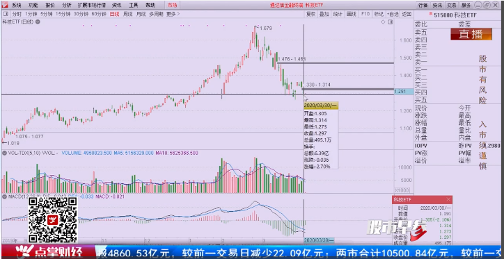 【观点】：刘彬  当下熬过去，后面就可以赚钱！