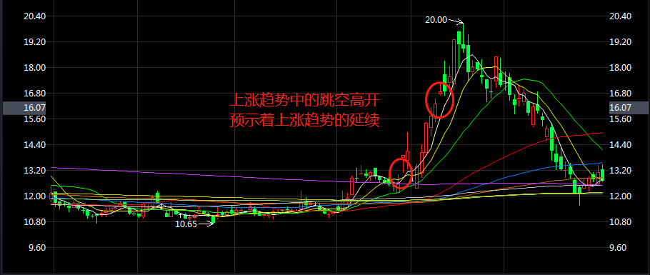 主力为什么会被迫进行洗盘？