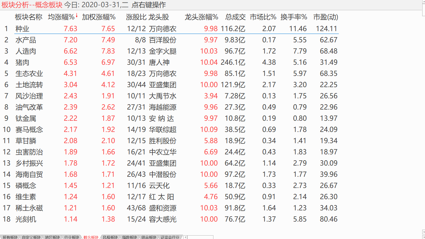 【收盘综述】 回升空间有限