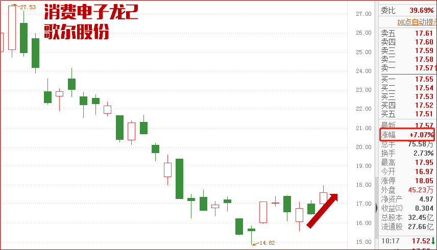 兑现！昨天上轿，主力今天拉升！