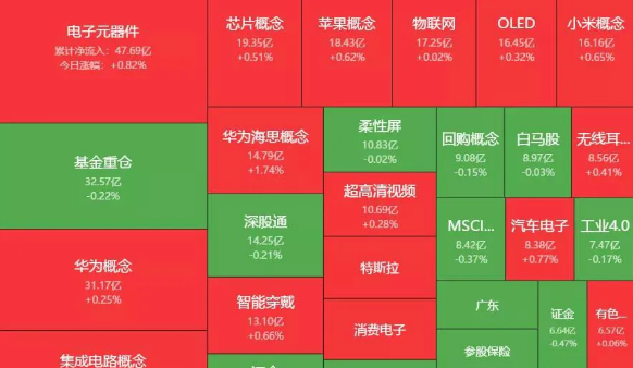 04.01收评|利好堆积！不涨反跌什么情况？