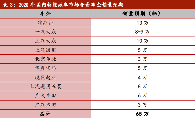 巴菲特也想抄底的产业，像股神学习，新能源车产业链逻辑