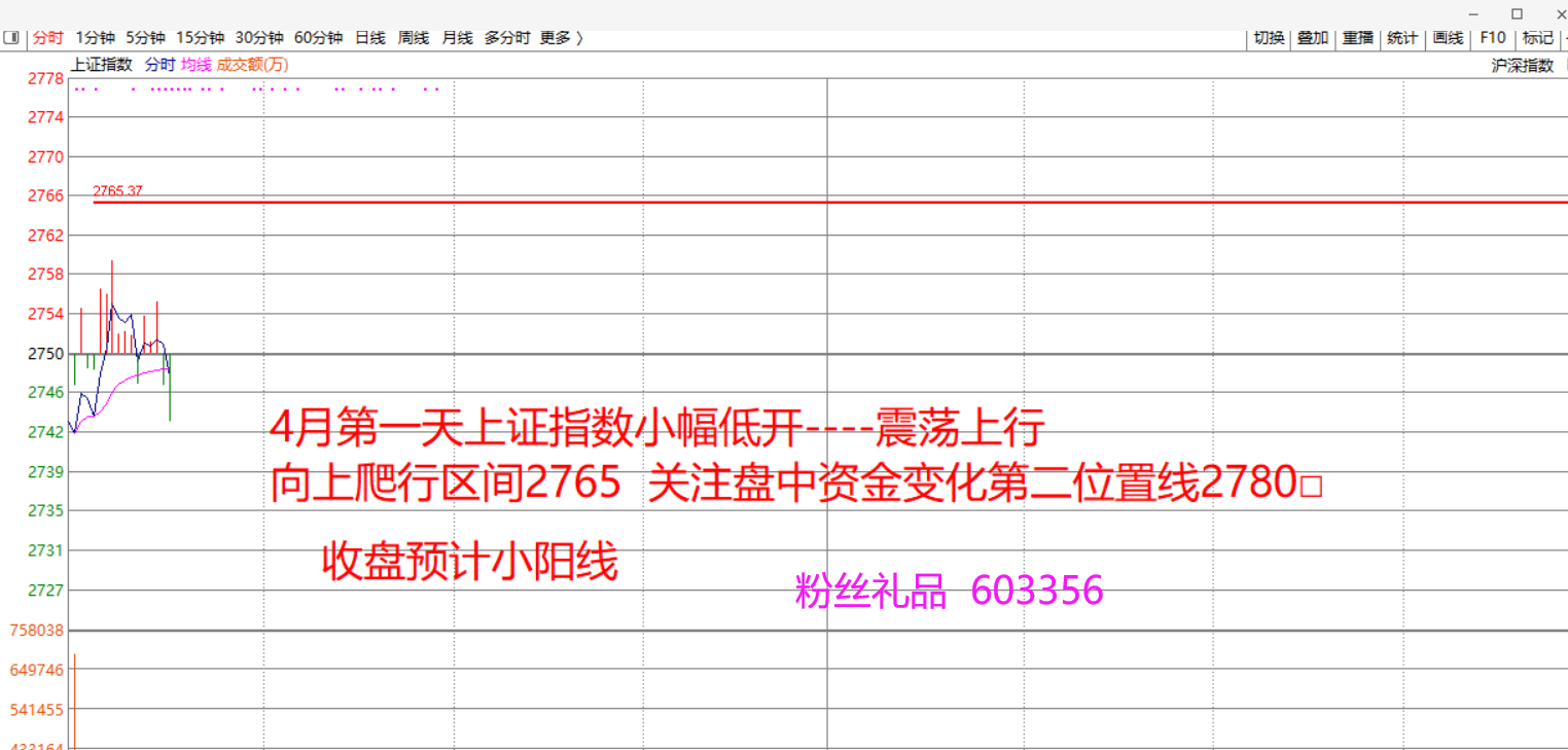 4月1日早盘阴阳判