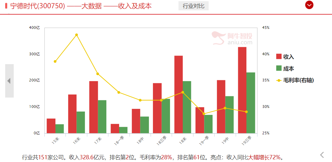 巴菲特也想抄底的产业，像股神学习，新能源车产业链逻辑