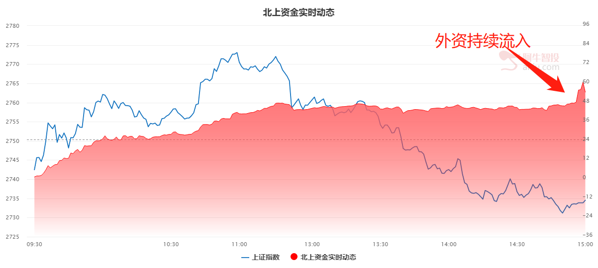 继续盯紧消费龙头！这是不多的避风港