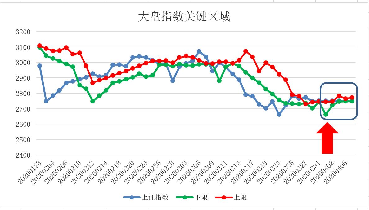 五域论湛：大盘无长阳仍风险个股中潜继续逆势涨停