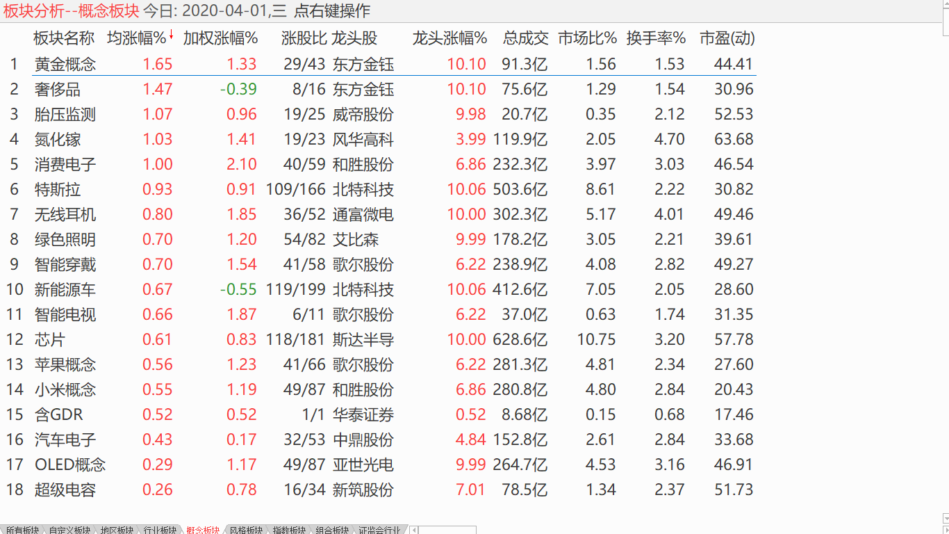 【收盘综述】 中股走势纠结