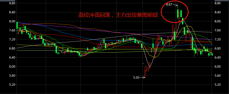 主力高位出货的盘面异动