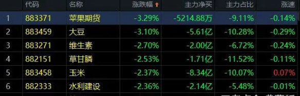 04.01收评|利好堆积！不涨反跌什么情况？