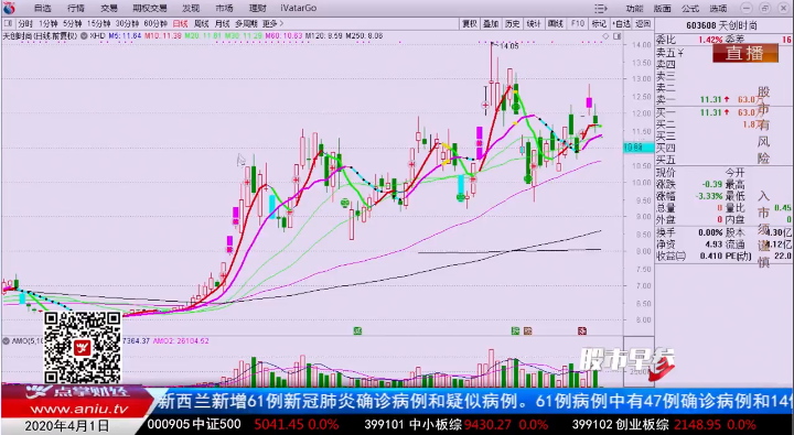 【观点】：韩愈 养殖猪是短板，从散养到工业化养殖，可以看高一线！