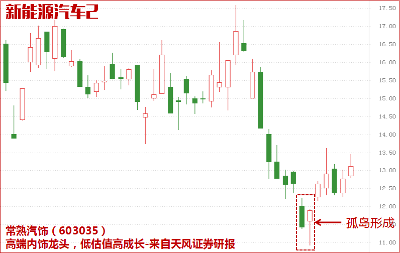 政策刺激！产业链受益，股价或井喷！