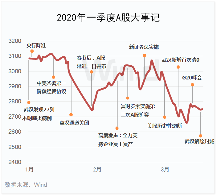 劲爆数据冠绝全球，A股是否能延续反弹？——股线4.1复盘