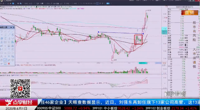 【观点】张韵磊：A股震荡常态化 点位还是二千八