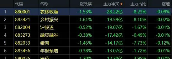 04.01收评|利好堆积！不涨反跌什么情况？