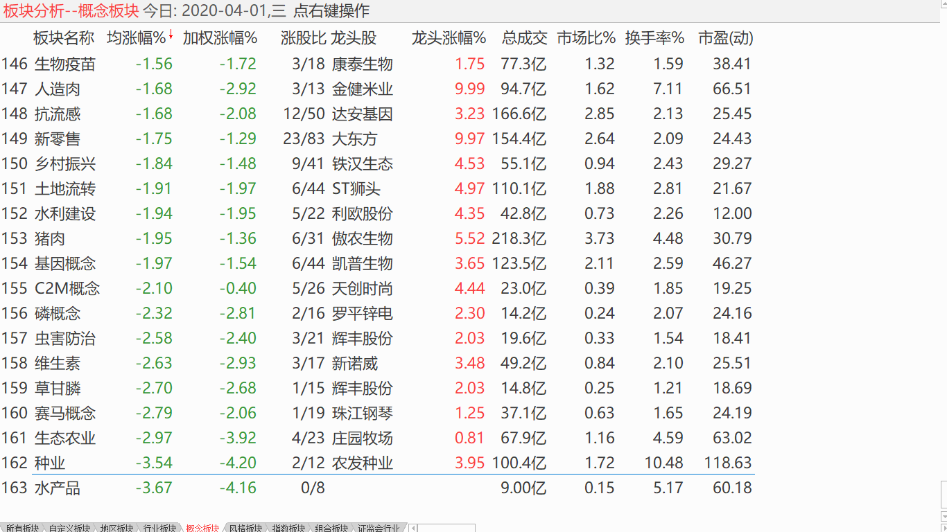 【收盘综述】 中股走势纠结