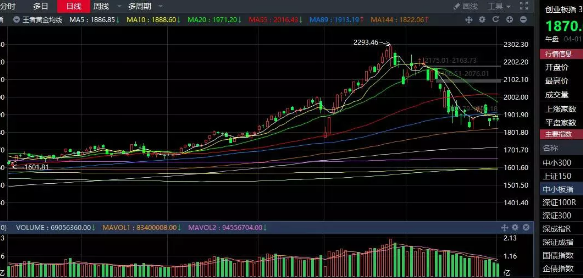 04.01收评|利好堆积！不涨反跌什么情况？