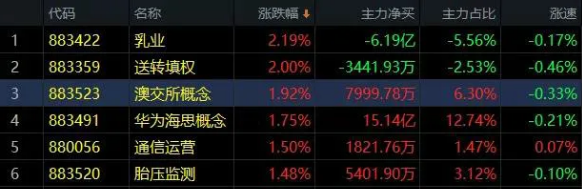 04.01收评|利好堆积！不涨反跌什么情况？