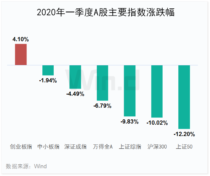 劲爆数据冠绝全球，A股是否能延续反弹？——股线4.1复盘