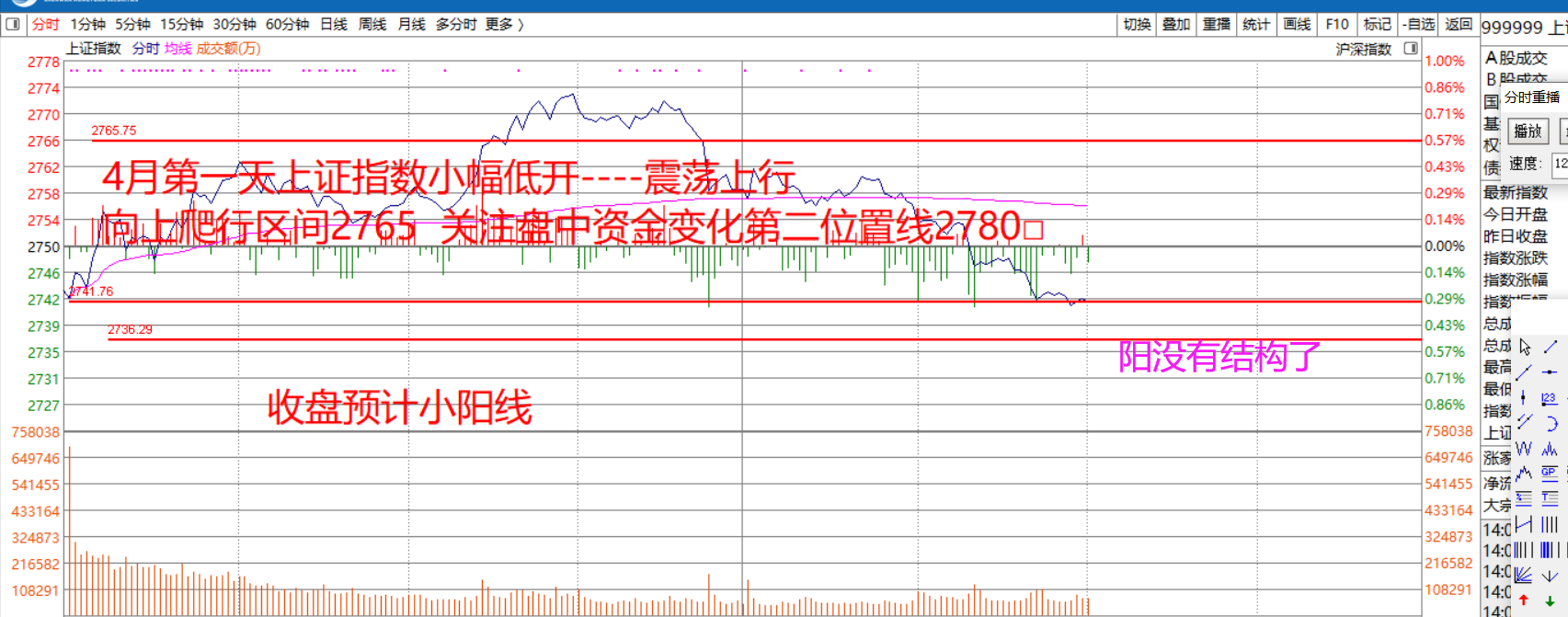 阳结构消失