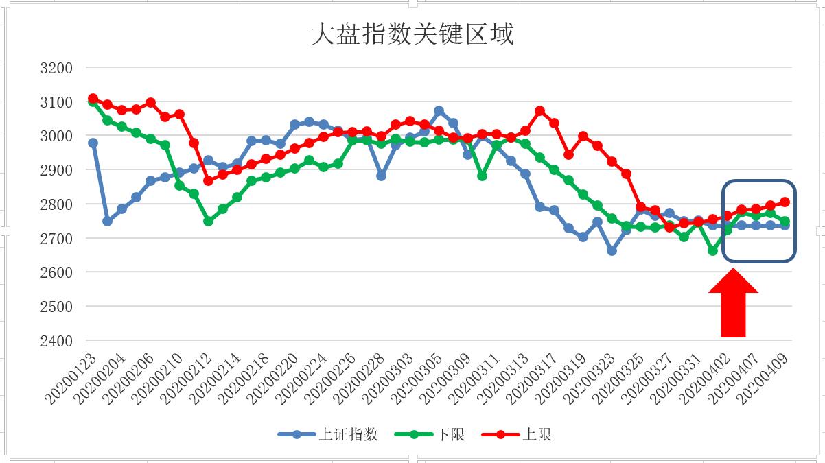 五域论湛：迎接新牛市的倒计时