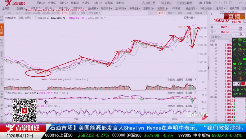 【观点】：刘彬 市场不断进化，适者生存，提升自身投资能力是关键！