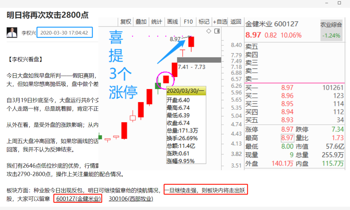 黄金拐点抓牛股给给粉丝们福利