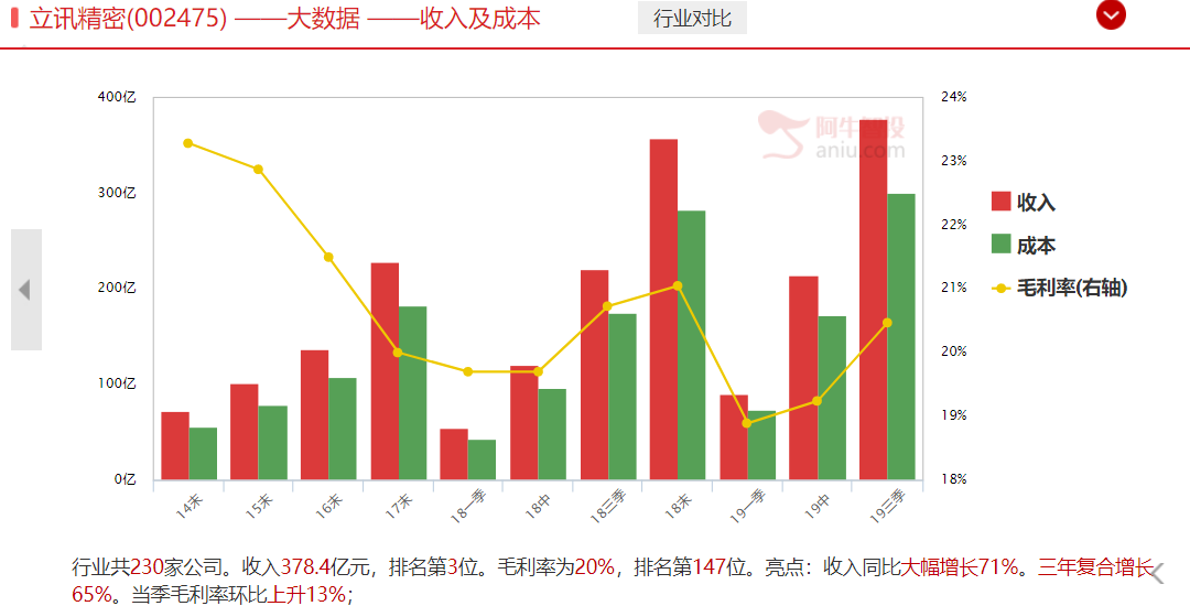 业绩确认支撑芯片科技股全线大涨，同志醒醒，该抄底了