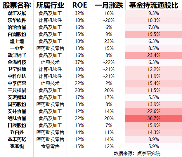 刚刚出炉！ 4月十大牛股名单！