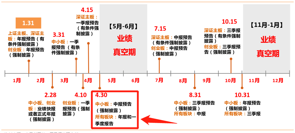 刚刚出炉！ 4月十大牛股名单！