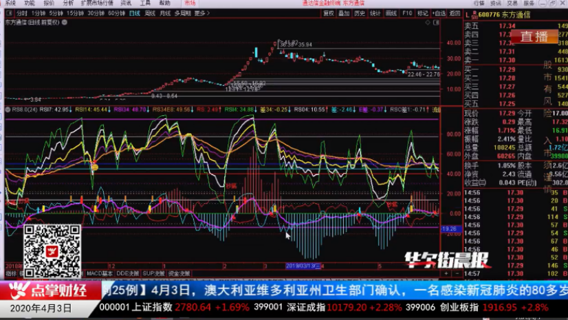 【观点】窦维德：见证游资成长历程