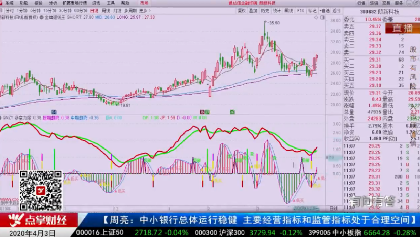 【观点】辛健：短线要配合市场风格投资