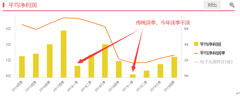 三月挖坑忙，一季报预告带来的转机