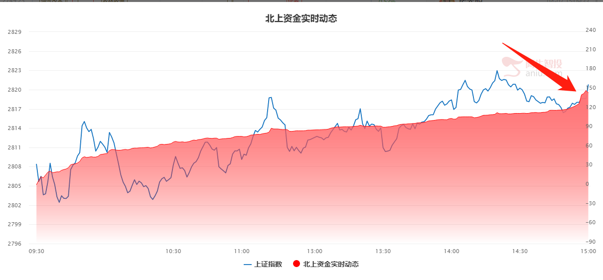 坚定做多消费股！慢就是快！