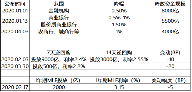 底部区域跟随机构吃大肉