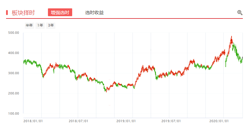 三月挖坑忙，一季报预告带来的转机