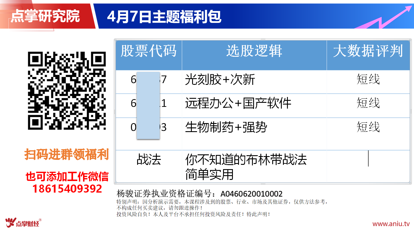 【观点】王雨厚：市场情绪开始恢复，三大主题让你选股无忧。