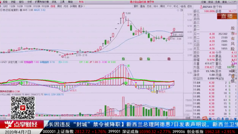 【观点】辛健：市场分歧点才能发现主力抉择方向