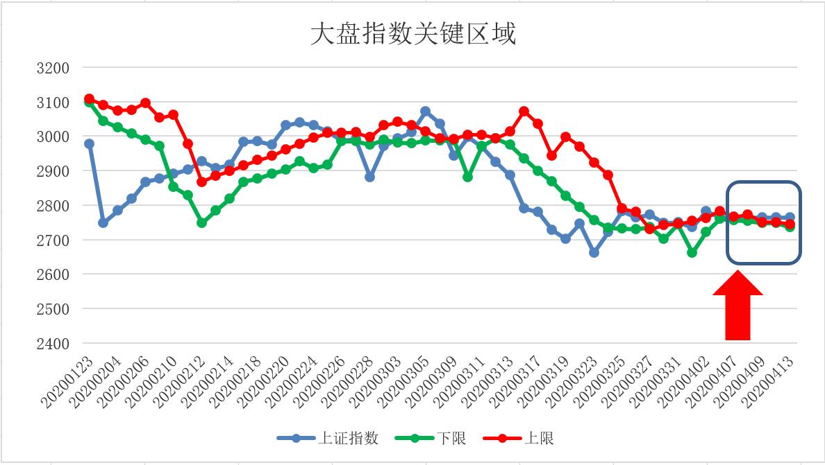 五域论湛：迎接新牛市之第二季度最佳时空点