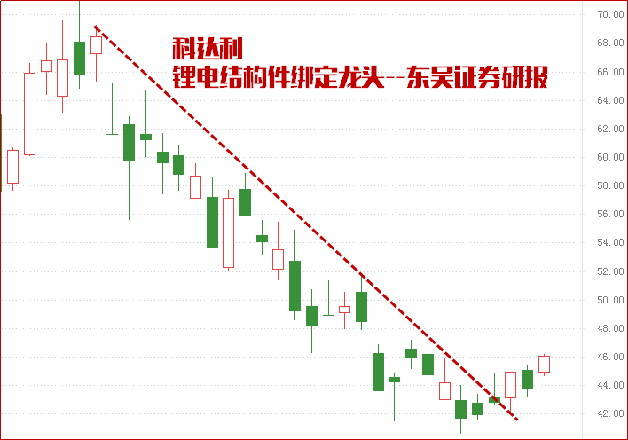 政策刺激！券商强推！公司将迎大转折！