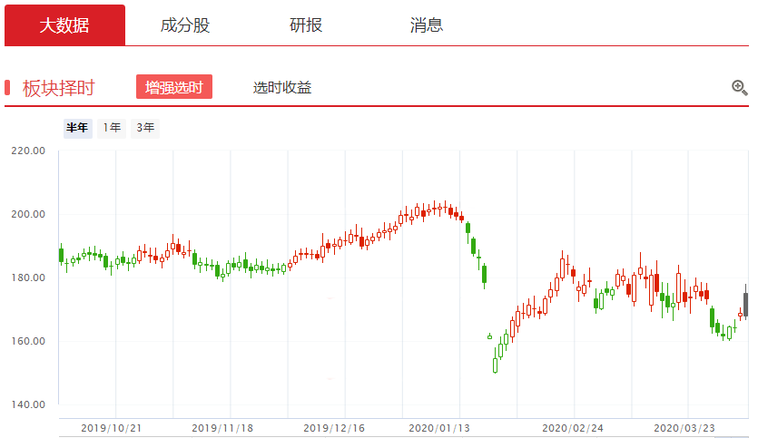 后疫情时代，水暖鸭先知