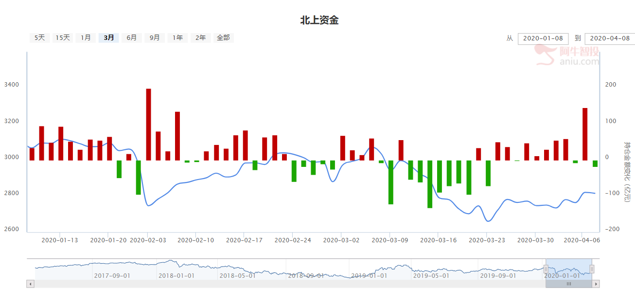 武汉全面解封，恢复经济为首要任务，湖北科技股的布局机会