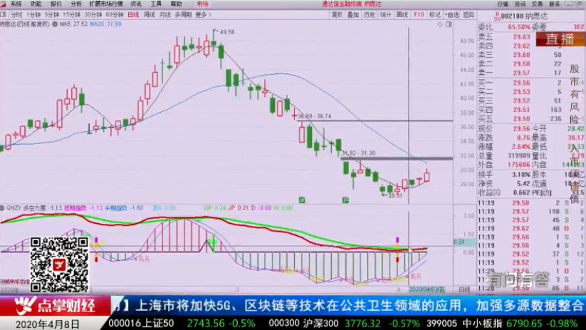 【观点】​辛健：关注农业和科技板块跷跷板效应