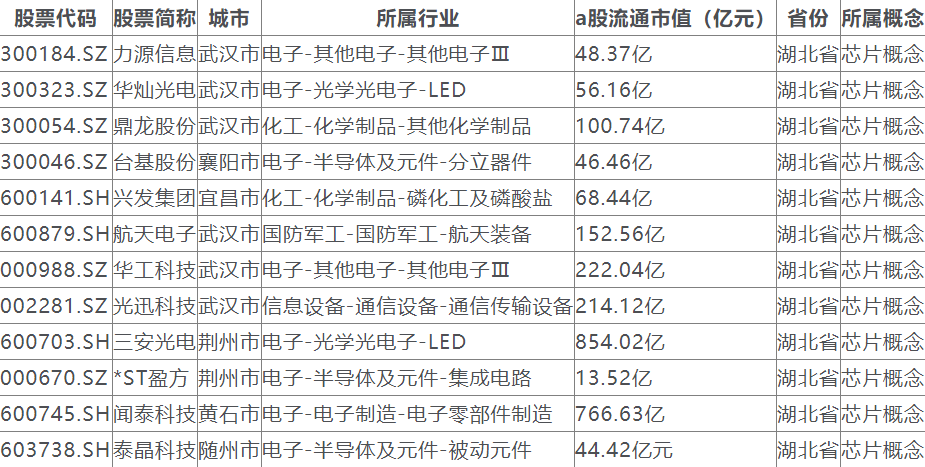 武汉全面解封，恢复经济为首要任务，湖北科技股的布局机会