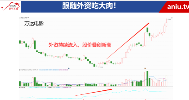 【观点】千鹤：别追！本轮反弹即将结束