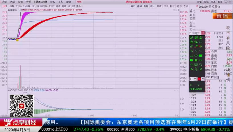 【观点】张展博：反弹缺口必要回补 做好投资基本功